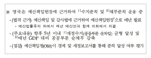 ※영국은 예산책임헌장에 의거하여 i)수지준칙 및 ii)채무준칙 운용 중  / ·(법적 근거) 예산책임 및 감사법에 근거하여 예산책임헌장*으로 매년 발표 (*예산법률주의 하에서 매년 예산안과 함께 의회에서 의결) / ·(주요내용) 향후 5년 이내 i)재정수지(공공부문 순차입) 균형 달성 및 ii)매년 GDP 대비 공공부문 순채무 감축 / ·(점검) 예산책임청(OBR)이 경제 및 재정보고서를 통해 준칙 달성 여부 평가
