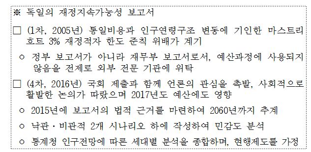 ※독일의 재정지속가능성 보고서 / □(1차, 2005년) 통일비용과 인구연령구조 변동에 기인한 마스트리흐트 3% 재정적자 한도 준칙 위배가 계기 / ○정부 보고서가 아니라 재무부 보고서로서, 예산과정에 사용되지 않음을 전제로 외부 전문 기관에 위탁 / □(4차, 2016년) 국회 제출과 함께 언론의 관심을 촉발, 사회적으로 활발한 논의가 따랐으며 2017년도 예산에도 영향 / ○2015년에 보고서의 법적 근거를 마련하여 2060년까지 추계 / ○낙관·비관적 2개 시나리오 하에 작성하여 민감도 분석 / ○통계청 인구전망에 따른 세대별 분석을 종합하며, 현행제도를 가정