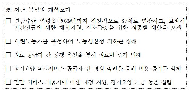 ※최근 독일의 개혁조치 / □연금수급 연령을 2029년까지 점진적으로 67세로 연장하고, 보완적 민간연금에 대한 재정지원, 저소득층을 위한 직종별 대안을 모색 / □숙련노동자를 육성하여 노동생산성 저하를 상쇄 / □의료 공급자 간 경쟁 촉진을 통해 의료비 증가 억제 / □장기요양 의료서비스 공급자 간 경쟁 촉진을 통해 비용 증가를 억제 / □민간 서비스 제공자에 대한 재정 지원, 장기요양 기금 등을 설립